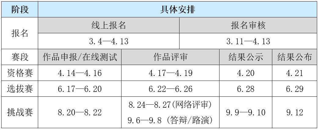 2024年中国高校计算机大赛-网络技术挑战赛(图5)