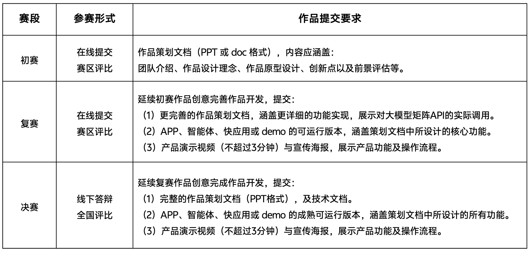 2026年第三届中国高校计算机大赛-AIGC创新赛(图2)