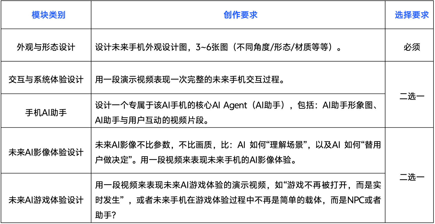 2026年第三届中国高校计算机大赛-AIGC创新赛(图1)