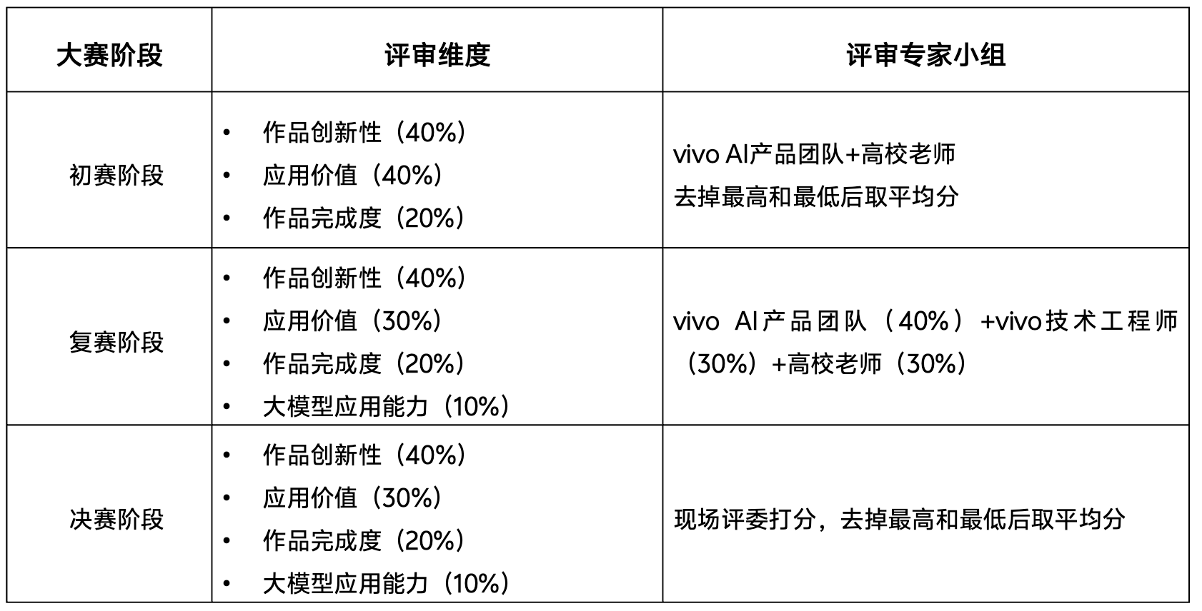 2026年第三届中国高校计算机大赛-AIGC创新赛(图3)