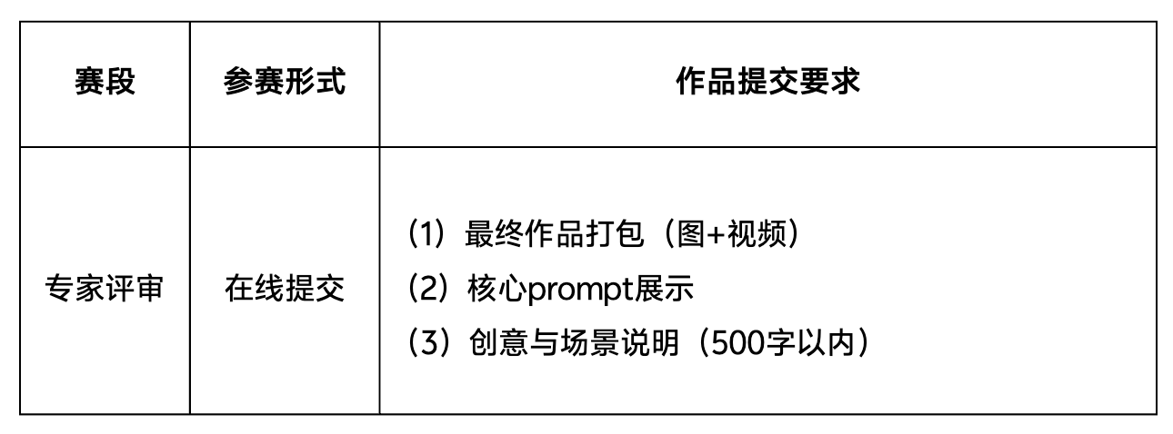 2026年第三届中国高校计算机大赛-AIGC创新赛(图5)