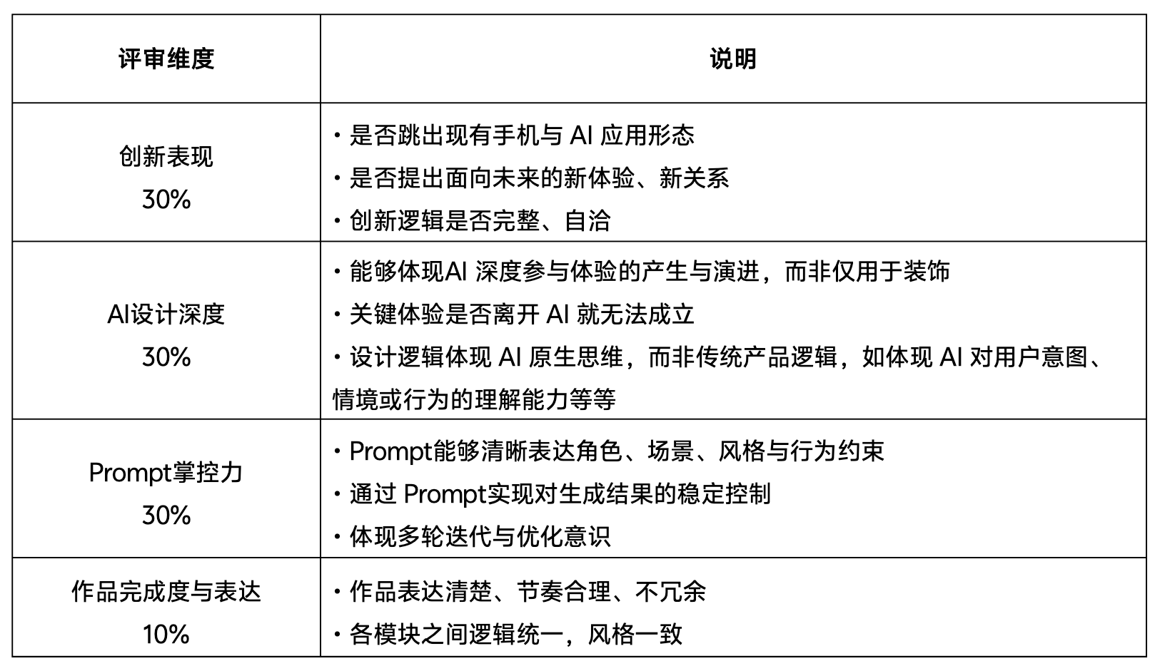 2026年第三届中国高校计算机大赛-AIGC创新赛(图6)