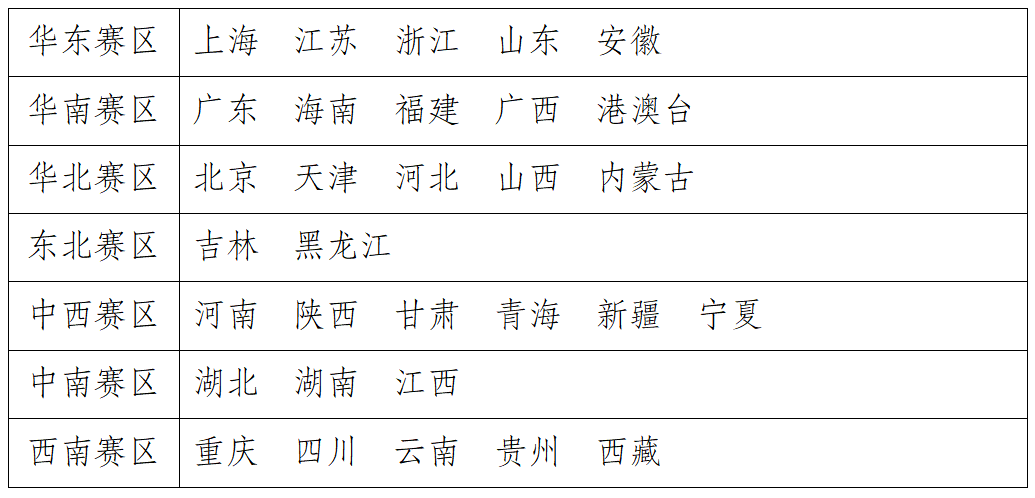 2026年iCAN大学生创新创业大赛“商道杯”管理决策模拟挑战赛(图1) 2026年iCAN大学生创新创业大赛“商道杯”管理决策模拟挑战赛(图1)