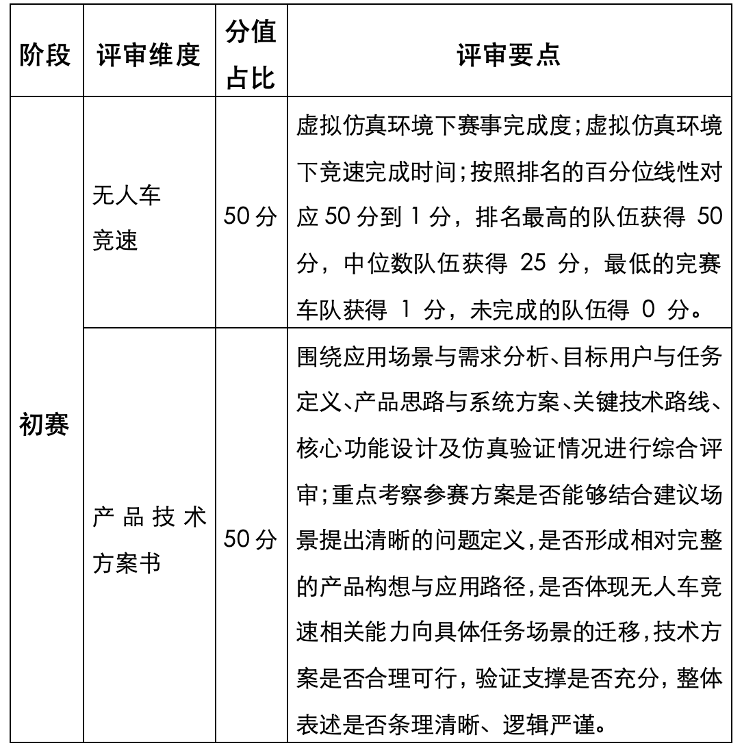 2026年iCAN大学生创新创业大赛“集思杯”AI智能无人系统应用创新挑战赛(图2) 2026年iCAN大学生创新创业大赛“集思杯”AI智能无人系统应用创新挑战赛(图2)