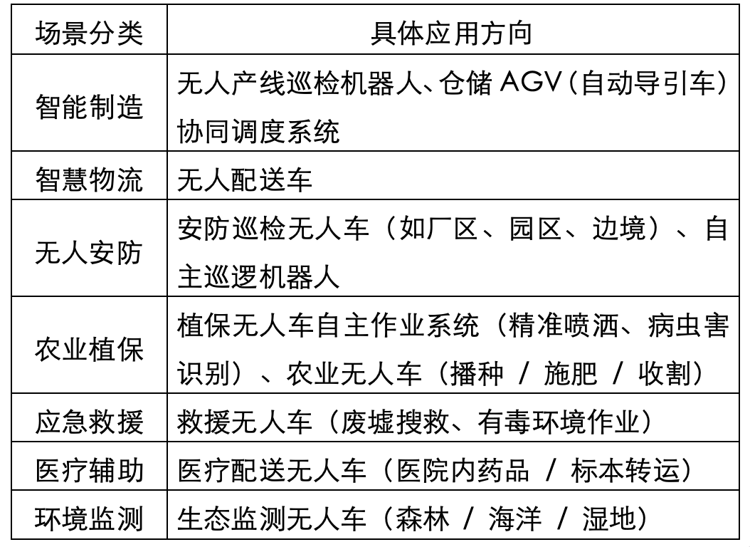 2026年iCAN大学生创新创业大赛“集思杯”AI智能无人系统应用创新挑战赛(图1) 2026年iCAN大学生创新创业大赛“集思杯”AI智能无人系统应用创新挑战赛(图1)