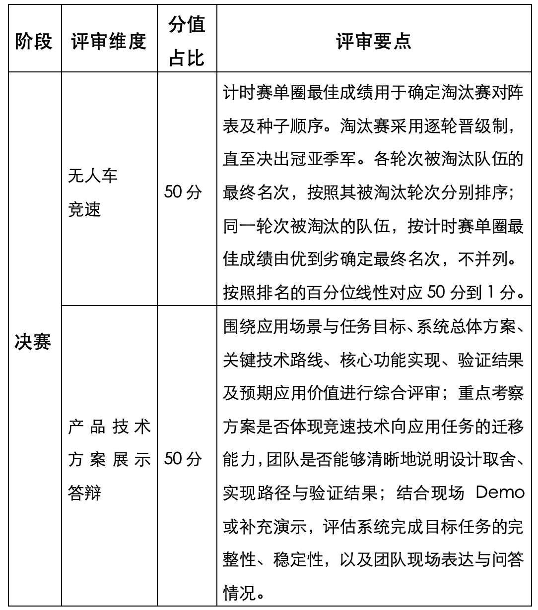 2026年iCAN大学生创新创业大赛“集思杯”AI智能无人系统应用创新挑战赛(图3) 2026年iCAN大学生创新创业大赛“集思杯”AI智能无人系统应用创新挑战赛(图3)