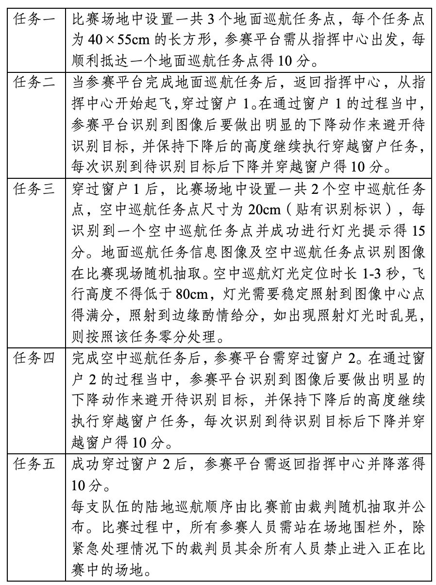 2026年iCAN大学生创新创业大赛“晟功杯”应急救援机器人挑战赛(图3) 2026年iCAN大学生创新创业大赛“晟功杯”应急救援机器人挑战赛(图3)